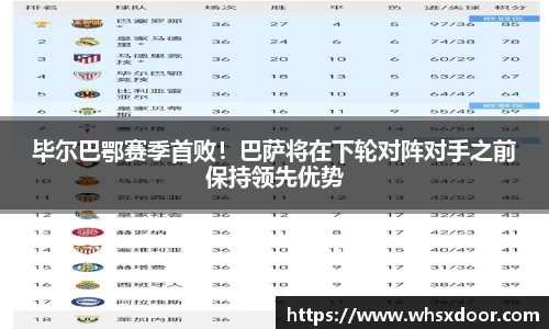 毕尔巴鄂赛季首败！巴萨将在下轮对阵对手之前保持领先优势