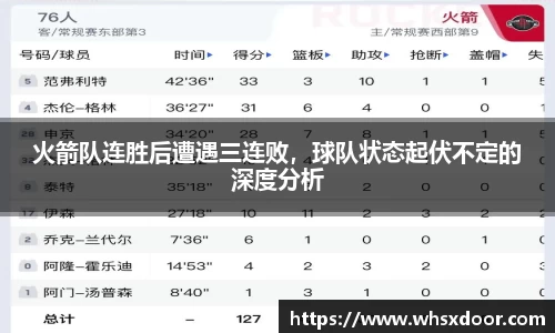 火箭队连胜后遭遇三连败，球队状态起伏不定的深度分析