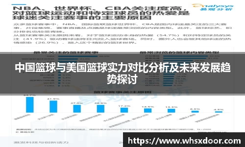 中国篮球与美国篮球实力对比分析及未来发展趋势探讨