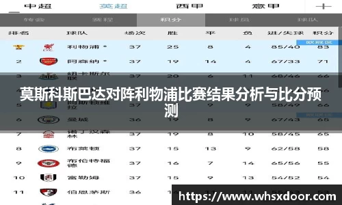 莫斯科斯巴达对阵利物浦比赛结果分析与比分预测