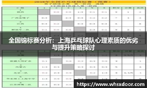 全国锦标赛分析：上海乒乓球队心理素质的优劣与提升策略探讨